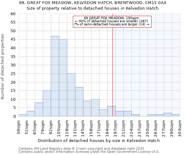 69, GREAT FOX MEADOW, KELVEDON HATCH, BRENTWOOD, CM15 0AX: Size of property relative to detached houses houses in Kelvedon Hatch