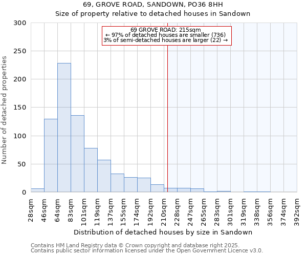 69, GROVE ROAD, SANDOWN, PO36 8HH: Size of property relative to detached houses houses in Sandown