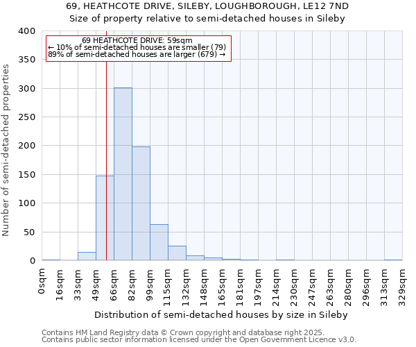 69, HEATHCOTE DRIVE, SILEBY, LOUGHBOROUGH, LE12 7ND: Size of property relative to semi-detached houses houses in Sileby