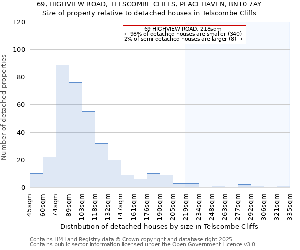 69, HIGHVIEW ROAD, TELSCOMBE CLIFFS, PEACEHAVEN, BN10 7AY: Size of property relative to detached houses in Telscombe Cliffs