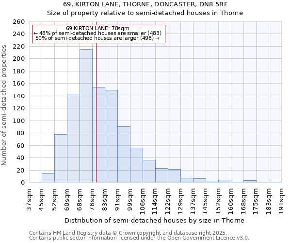 69, KIRTON LANE, THORNE, DONCASTER, DN8 5RF: Size of property relative to semi-detached houses houses in Thorne