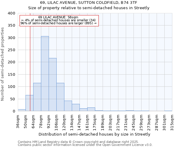 69, LILAC AVENUE, SUTTON COLDFIELD, B74 3TF: Size of property relative to semi-detached houses houses in Streetly