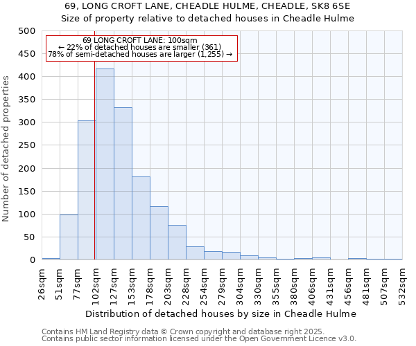 69, LONG CROFT LANE, CHEADLE HULME, CHEADLE, SK8 6SE: Size of property relative to detached houses houses in Cheadle Hulme