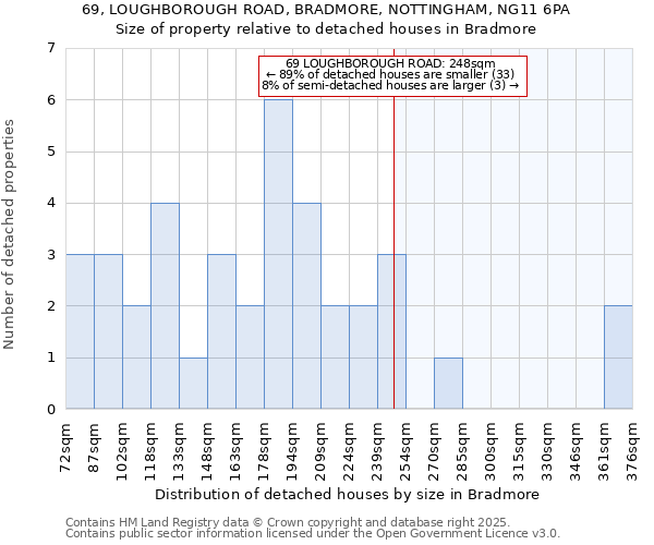 69, LOUGHBOROUGH ROAD, BRADMORE, NOTTINGHAM, NG11 6PA: Size of property relative to detached houses in Bradmore