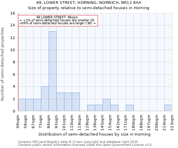 69, LOWER STREET, HORNING, NORWICH, NR12 8AA: Size of property relative to semi-detached houses houses in Horning