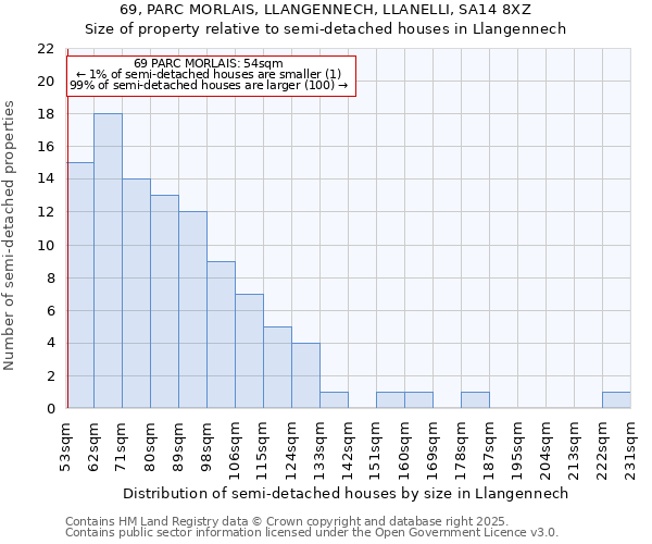 69, PARC MORLAIS, LLANGENNECH, LLANELLI, SA14 8XZ: Size of property relative to detached houses in Llangennech