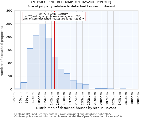 69, PARK LANE, BEDHAMPTON, HAVANT, PO9 3HQ: Size of property relative to detached houses houses in Havant