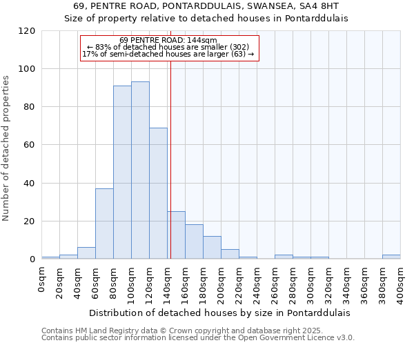 69, PENTRE ROAD, PONTARDDULAIS, SWANSEA, SA4 8HT: Size of property relative to detached houses in Pontarddulais