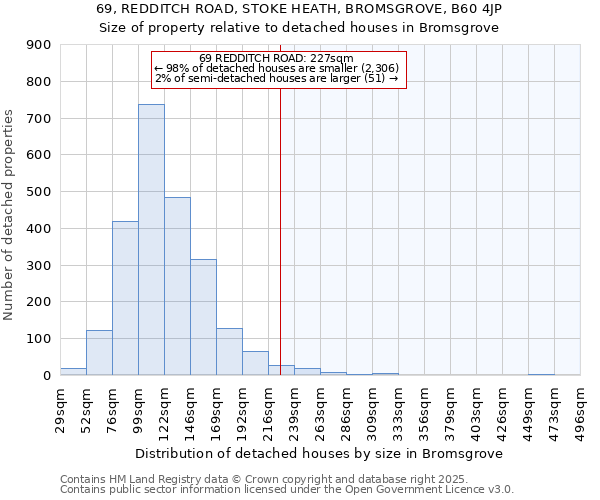 69, REDDITCH ROAD, STOKE HEATH, BROMSGROVE, B60 4JP: Size of property relative to detached houses houses in Bromsgrove