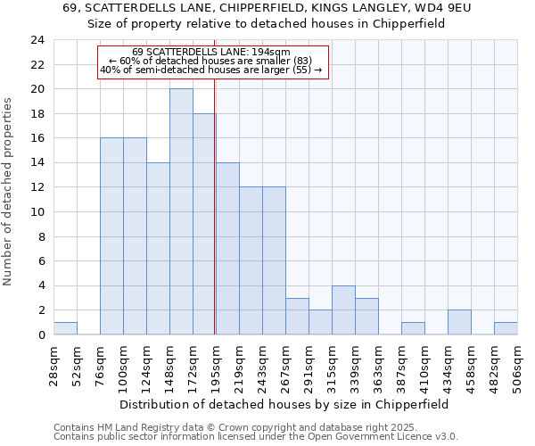 69, SCATTERDELLS LANE, CHIPPERFIELD, KINGS LANGLEY, WD4 9EU: Size of property relative to detached houses houses in Chipperfield