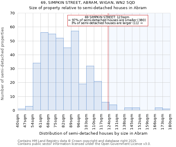 69, SIMPKIN STREET, ABRAM, WIGAN, WN2 5QD: Size of property relative to detached houses in Abram