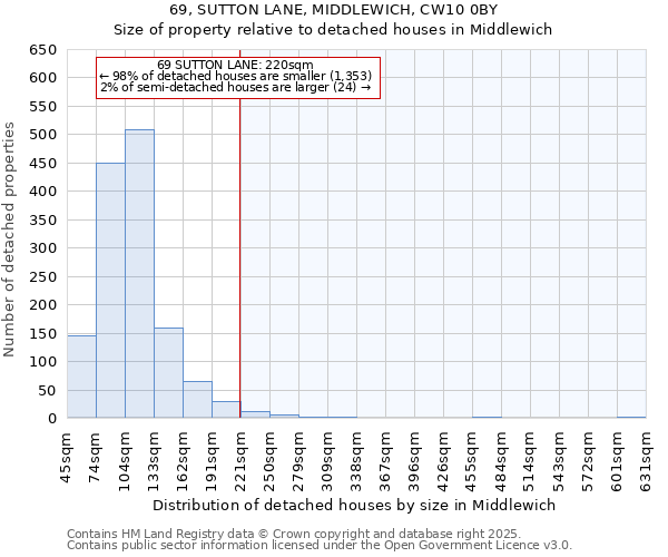 69, SUTTON LANE, MIDDLEWICH, CW10 0BY: Size of property relative to detached houses houses in Middlewich