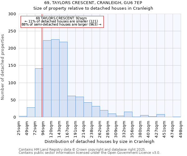 69, TAYLORS CRESCENT, CRANLEIGH, GU6 7EP: Size of property relative to detached houses houses in Cranleigh