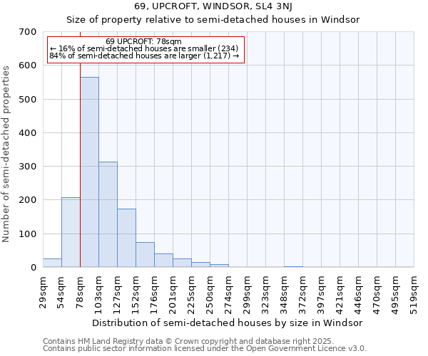 69, UPCROFT, WINDSOR, SL4 3NJ: Size of property relative to semi-detached houses houses in Windsor