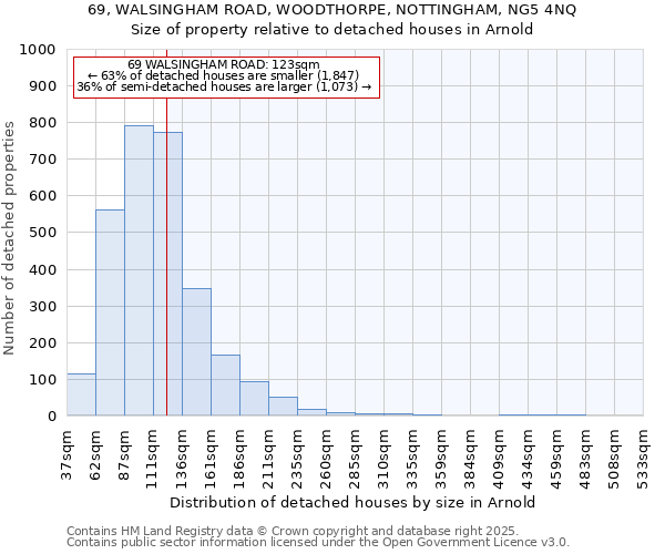 69, WALSINGHAM ROAD, WOODTHORPE, NOTTINGHAM, NG5 4NQ: Size of property relative to detached houses houses in Arnold