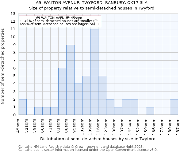 69, WALTON AVENUE, TWYFORD, BANBURY, OX17 3LA: Size of property relative to detached houses in Twyford