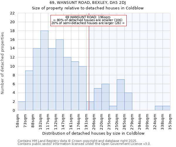 69, WANSUNT ROAD, BEXLEY, DA5 2DJ: Size of property relative to detached houses houses in Coldblow