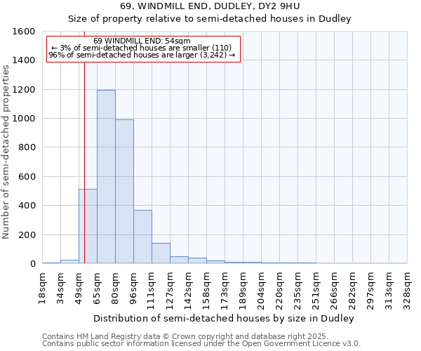 69, WINDMILL END, DUDLEY, DY2 9HU: Size of property relative to semi-detached houses houses in Dudley