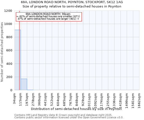 69A, LONDON ROAD NORTH, POYNTON, STOCKPORT, SK12 1AG: Size of property relative to semi-detached houses houses in Poynton