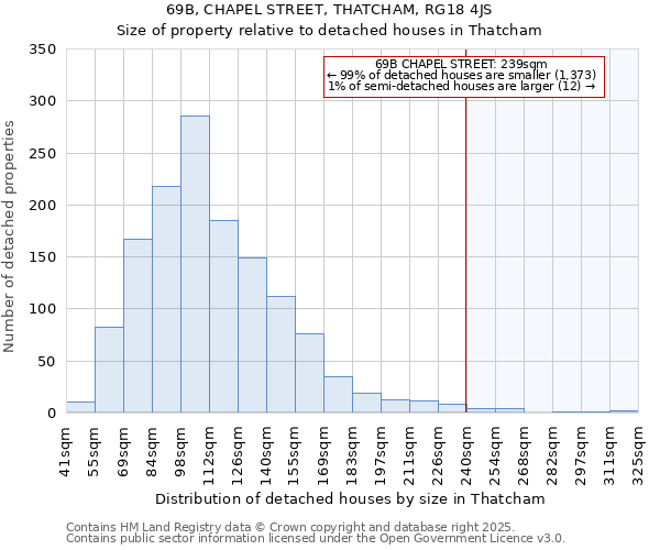 69B, CHAPEL STREET, THATCHAM, RG18 4JS: Size of property relative to detached houses houses in Thatcham