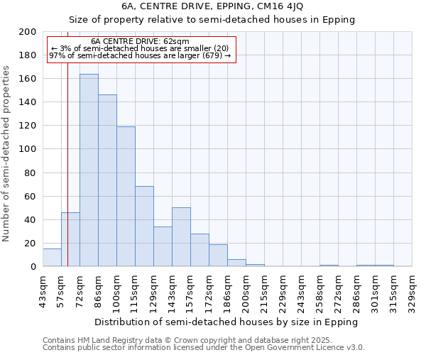 6A, CENTRE DRIVE, EPPING, CM16 4JQ: Size of property relative to semi-detached houses houses in Epping