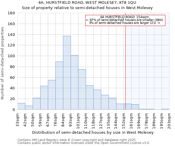 6A, HURSTFIELD ROAD, WEST MOLESEY, KT8 1QU: Size of property relative to semi-detached houses houses in West Molesey