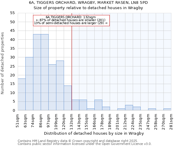 6A, TIGGERS ORCHARD, WRAGBY, MARKET RASEN, LN8 5PD: Size of property relative to detached houses houses in Wragby