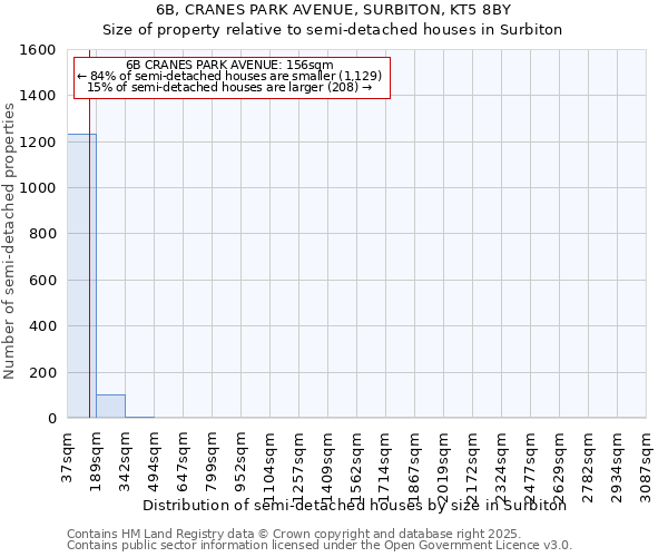 6B, CRANES PARK AVENUE, SURBITON, KT5 8BY: Size of property relative to semi-detached houses houses in Surbiton