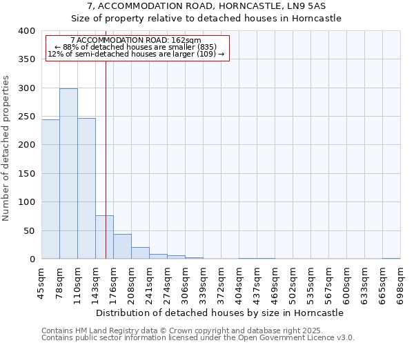 7, ACCOMMODATION ROAD, HORNCASTLE, LN9 5AS: Size of property relative to detached houses in Horncastle