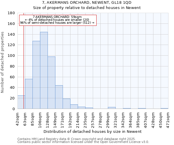 7, AKERMANS ORCHARD, NEWENT, GL18 1QD: Size of property relative to detached houses houses in Newent