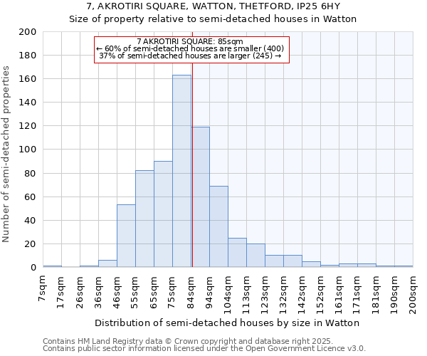 7, AKROTIRI SQUARE, WATTON, THETFORD, IP25 6HY: Size of property relative to semi-detached houses houses in Watton