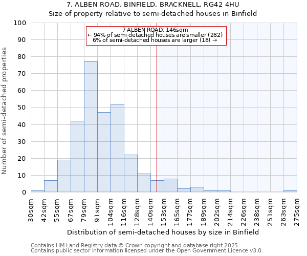 7, ALBEN ROAD, BINFIELD, BRACKNELL, RG42 4HU: Size of property relative to semi-detached houses houses in Binfield