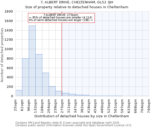 7, ALBERT DRIVE, CHELTENHAM, GL52 3JH: Size of property relative to detached houses houses in Cheltenham