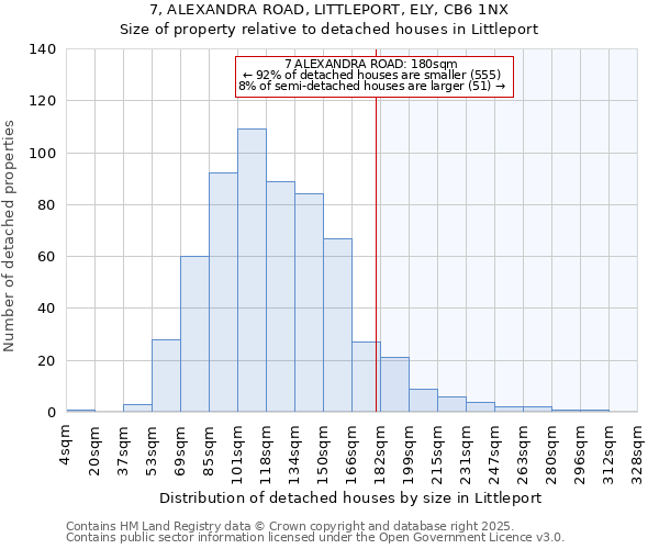 7, ALEXANDRA ROAD, LITTLEPORT, ELY, CB6 1NX: Size of property relative to detached houses houses in Littleport