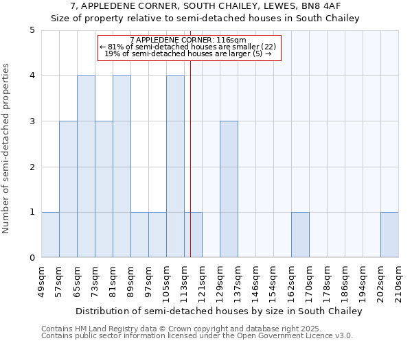 7, APPLEDENE CORNER, SOUTH CHAILEY, LEWES, BN8 4AF: Size of property relative to detached houses in South Chailey