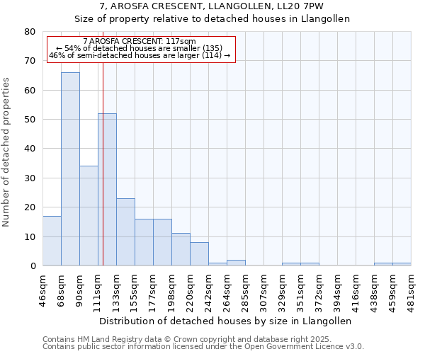7, AROSFA CRESCENT, LLANGOLLEN, LL20 7PW: Size of property relative to detached houses houses in Llangollen
