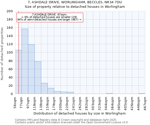 7, ASHDALE DRIVE, WORLINGHAM, BECCLES, NR34 7DU: Size of property relative to detached houses houses in Worlingham