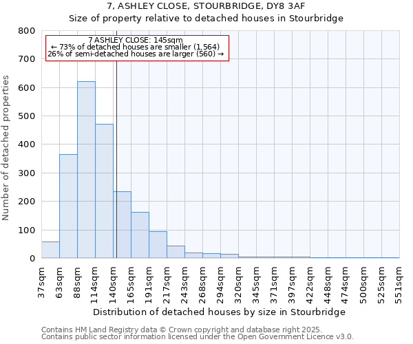 7, ASHLEY CLOSE, STOURBRIDGE, DY8 3AF: Size of property relative to detached houses houses in Stourbridge