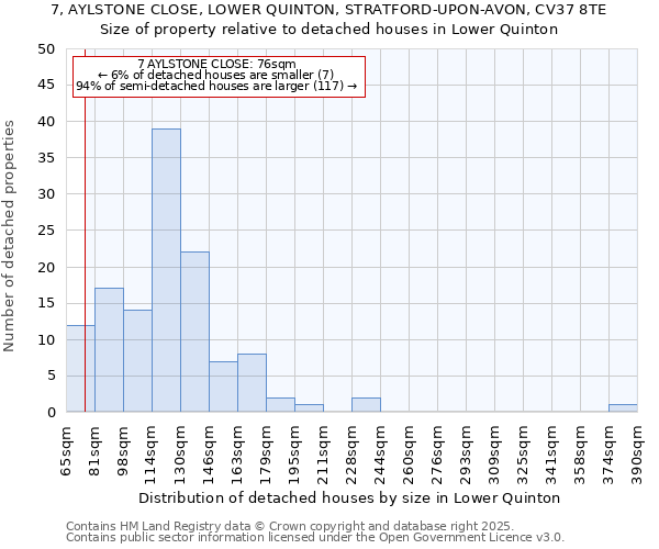 7, AYLSTONE CLOSE, LOWER QUINTON, STRATFORD-UPON-AVON, CV37 8TE: Size of property relative to detached houses houses in Lower Quinton