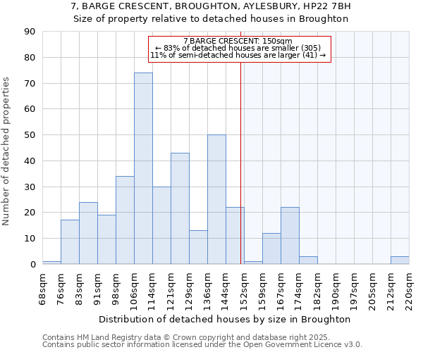 7, BARGE CRESCENT, BROUGHTON, AYLESBURY, HP22 7BH: Size of property relative to detached houses in Broughton