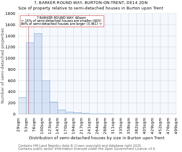 7, BARKER ROUND WAY, BURTON-ON-TRENT, DE14 2DN: Size of property relative to semi-detached houses houses in Burton upon Trent