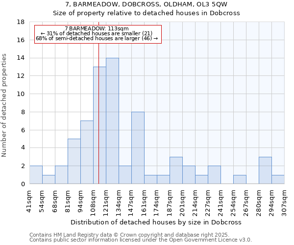 7, BARMEADOW, DOBCROSS, OLDHAM, OL3 5QW: Size of property relative to detached houses houses in Dobcross