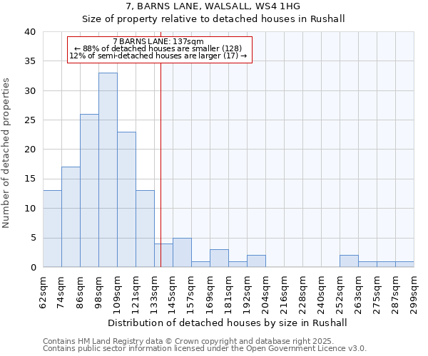 7, BARNS LANE, WALSALL, WS4 1HG: Size of property relative to detached houses houses in Rushall