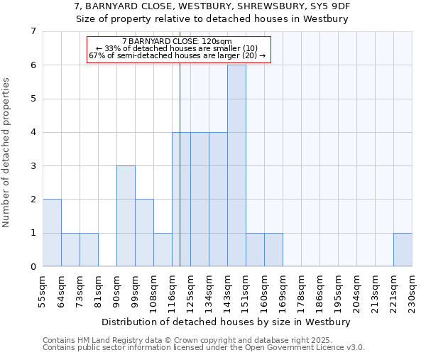7, BARNYARD CLOSE, WESTBURY, SHREWSBURY, SY5 9DF: Size of property relative to detached houses houses in Westbury