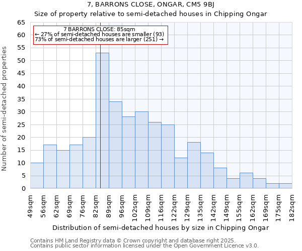 7, BARRONS CLOSE, ONGAR, CM5 9BJ: Size of property relative to semi-detached houses houses in Chipping Ongar