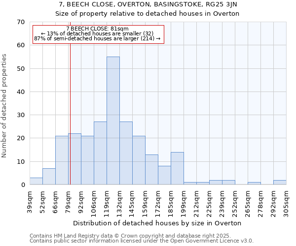 7, BEECH CLOSE, OVERTON, BASINGSTOKE, RG25 3JN: Size of property relative to detached houses houses in Overton