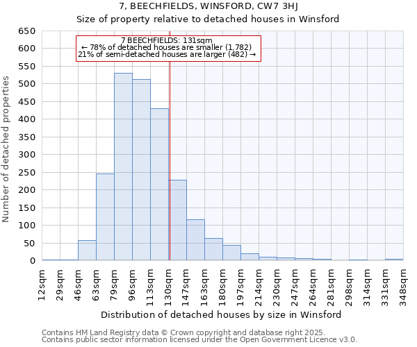 7, BEECHFIELDS, WINSFORD, CW7 3HJ: Size of property relative to detached houses houses in Winsford