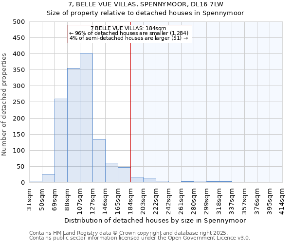 7, BELLE VUE VILLAS, SPENNYMOOR, DL16 7LW: Size of property relative to detached houses houses in Spennymoor