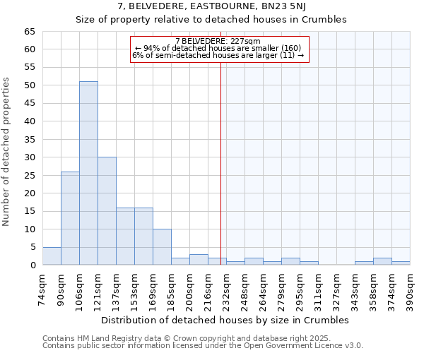 7, BELVEDERE, EASTBOURNE, BN23 5NJ: Size of property relative to detached houses houses in Crumbles