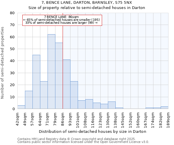 7, BENCE LANE, DARTON, BARNSLEY, S75 5NX: Size of property relative to semi-detached houses houses in Darton